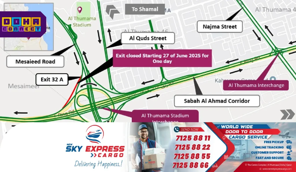 A view of Exit 32 at Al Thumama Interchange showing road signs, construction barriers, and diverted traffic during maintenance