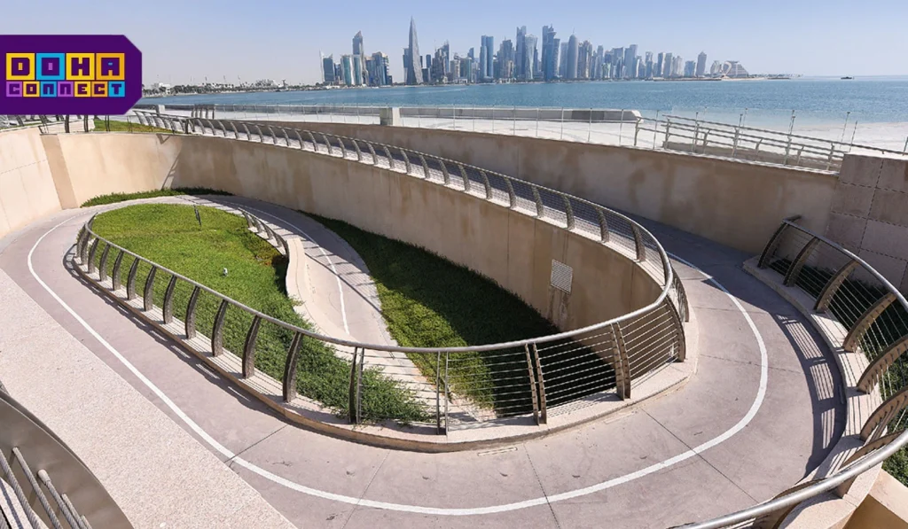 Qatar unemployment rate